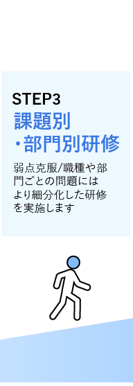 STEP3課題別・部門別研修弱点克服/職種や部門ごとの問題にはより細分化した研修を実施します！